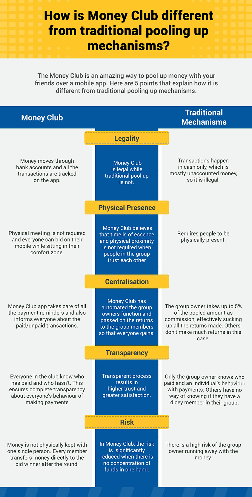 How Is Money Club Different From Traditional Pooling