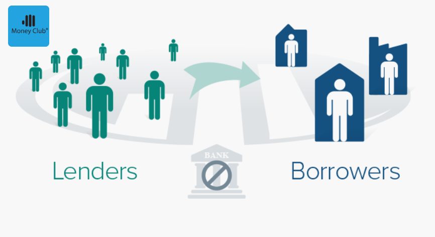 borrowingandlendinglimits